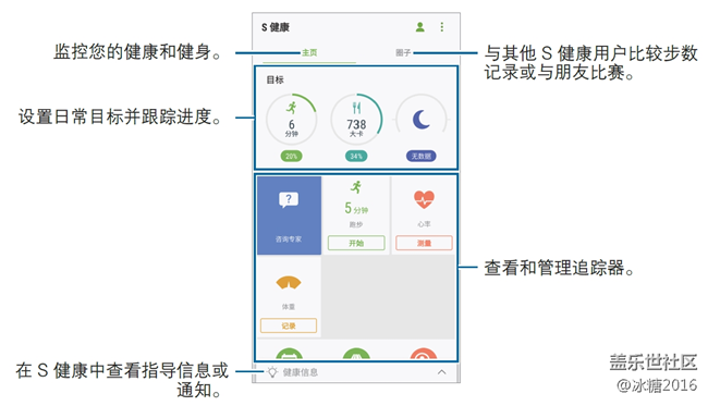 S健康应用简介