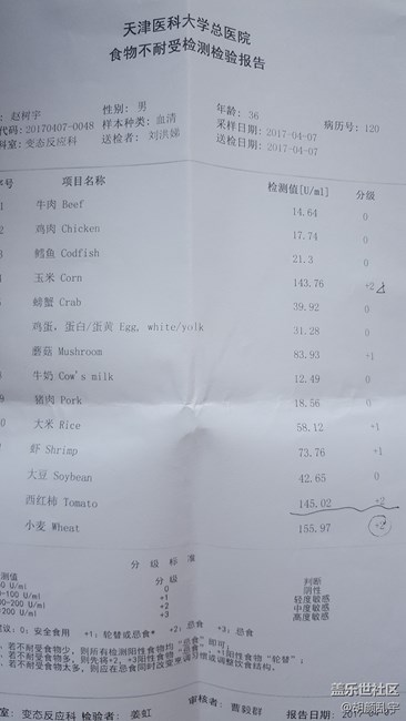求助：社区里面有过敏的小伙伴嘛？
