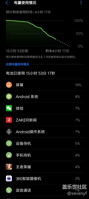 严重怀疑以前用的是假手机
