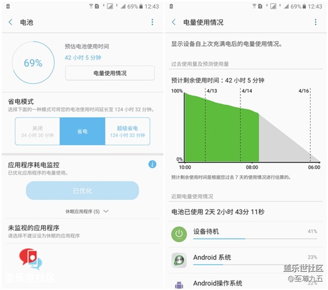 【乐享C5 Pro】专为你设计，给你想要的——Galaxy C5 Pro