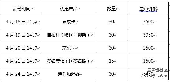 【已邮寄】4月星粉周，趣味运动“惠”