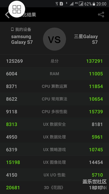同样是S7为什么三分相差这么多？
