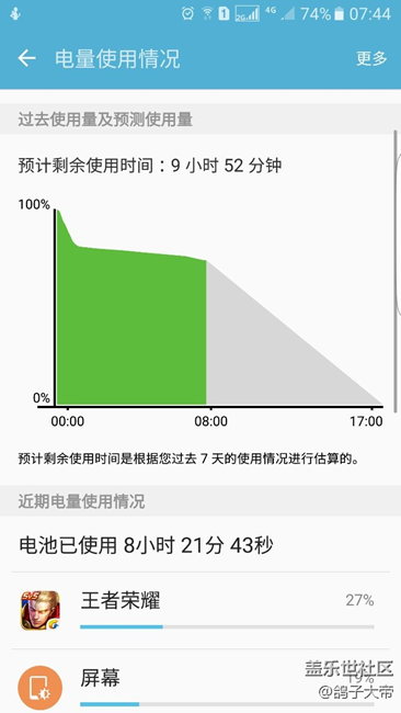 大家帮我看下这个耗电量有没有问题。求助好人啦
