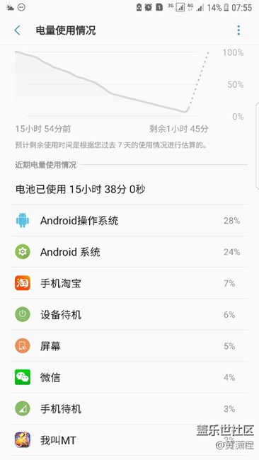 这耗电量，基本已经是无解了。。。