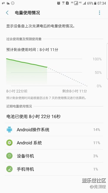 这耗电量，基本已经是无解了。。。