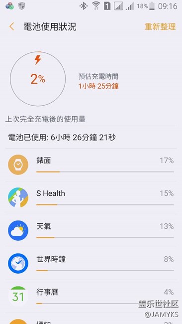 gear s2 充满电后只用了6个小时就没电了！！！