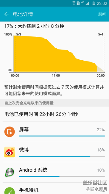 note5 5.11 ok6版的耗电还是不错的