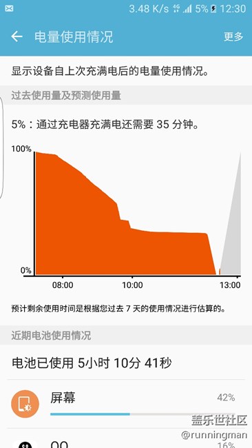 求助小姨电池忽然尿崩问题