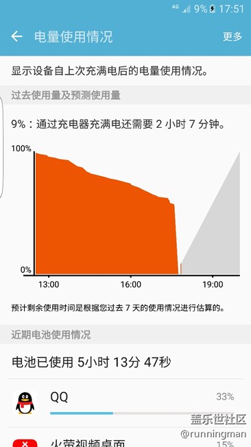 求助小姨电池忽然尿崩问题