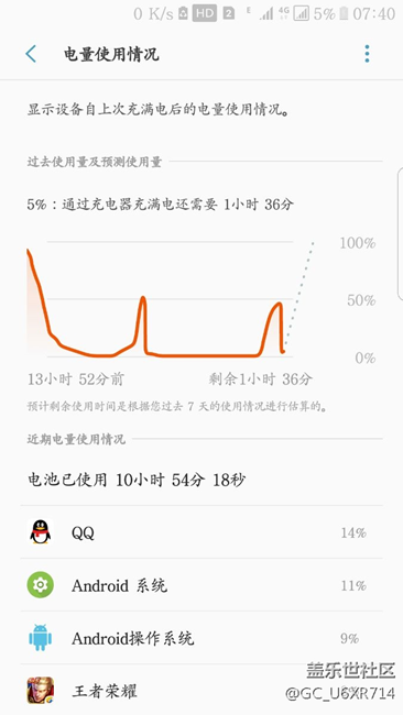 这耗电，求解决
