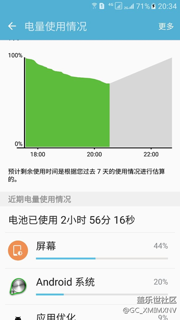 降回6.01后用电情况上图