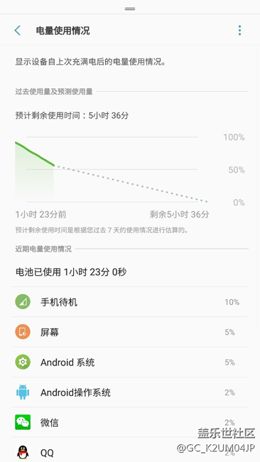 没毛病 我相信三星可以的