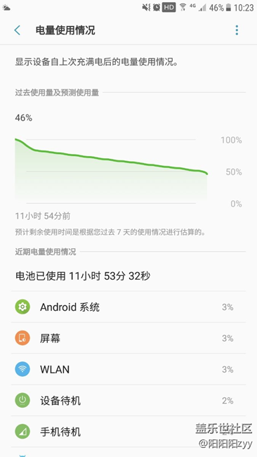 你们看看我的耗电量，最近版本。简直了