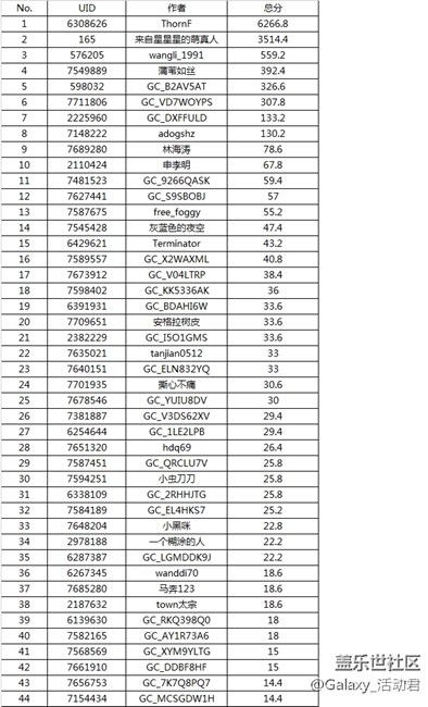 【抢先体验，做先型者】参与Tab S3晒单，最高返现4999元
