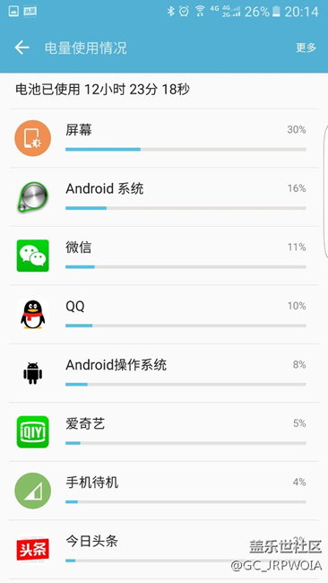 刷回PD1 的耗电
