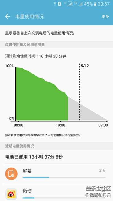 这个用电量合格吗？