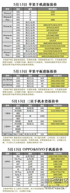 13号的水货报价。。。