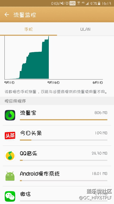 欧朋流量宝偷跑流量严重