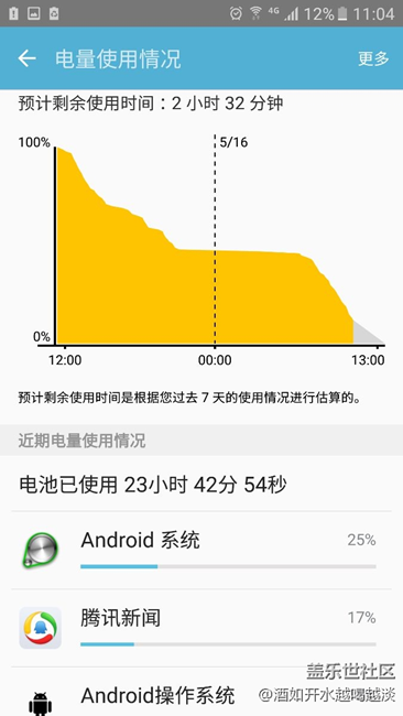安卓耗电第一，但是亮屏不错