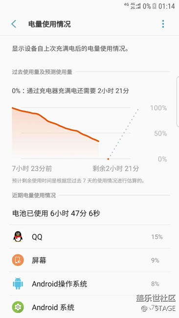 在线等！急，10％一下的电会直接黑屏，开机电量在0％