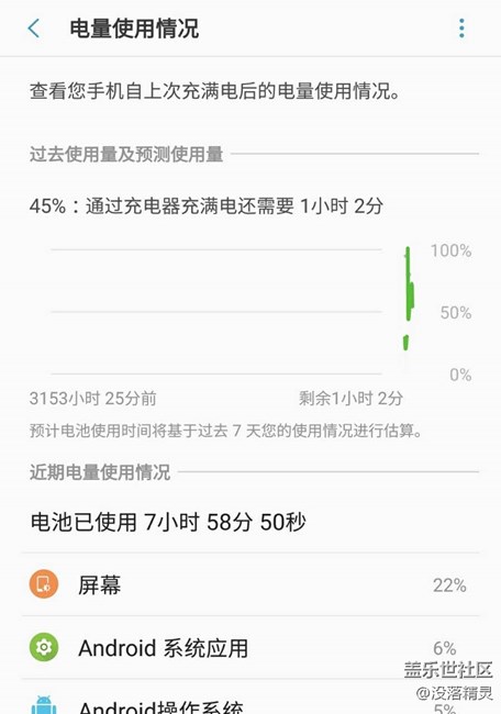 S8+电量曲线图不正常，难道我中奖了？有图！