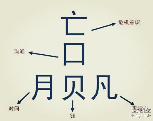教你怎么“赢”