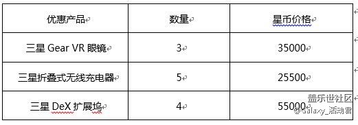 【星币商城】三星盖乐世S8 | S8+ 尽在5月星粉周