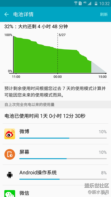 无聊晒一晒耗电