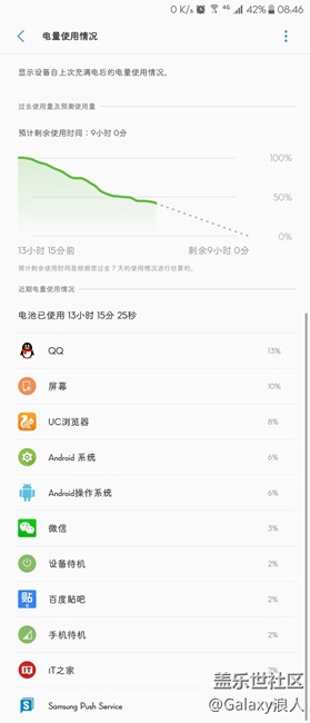电池还耐操哇,，