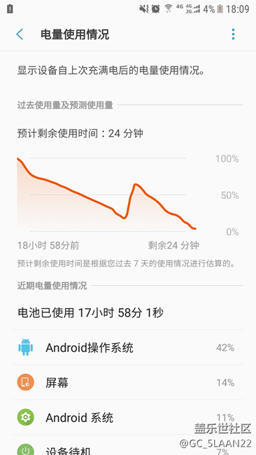 最近一周发现[Android操作系统]项目耗电异常