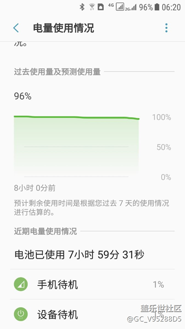重置手机后电量使用量