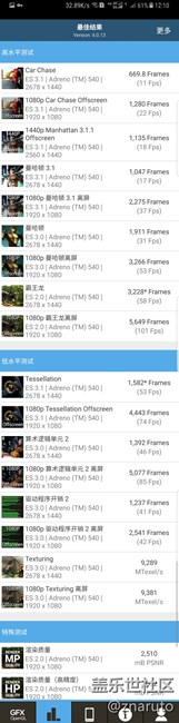 S8+：4G+64G版，GFXBench4跑分对比