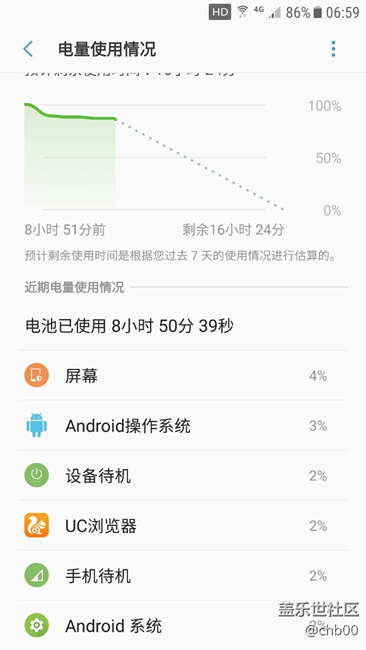 更新后，第一晚待机，安卓操作系统耗电回归正常
