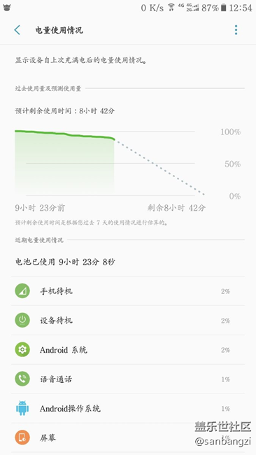 QE2耗电量还是那个吊样
