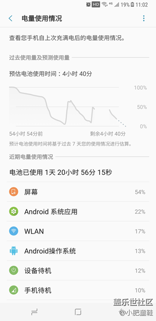 android系统应用耗电22%感觉有点过高！~小伙伴们看看！~