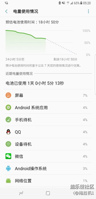 待机一天