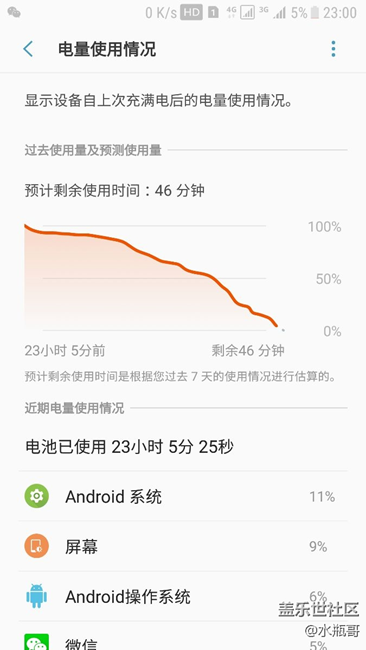 这次升级后好像电池使用情况还可以