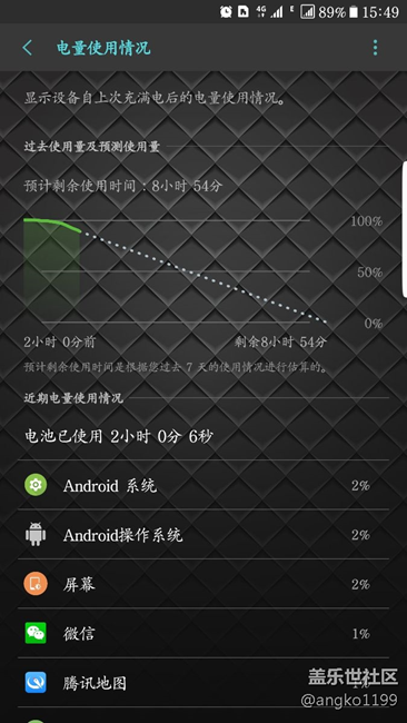 今天上午更新了QE2，本以为尿崩的耗电会回归正常！