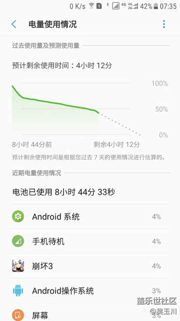 待机7.5小时，耗电27%，(72-45)