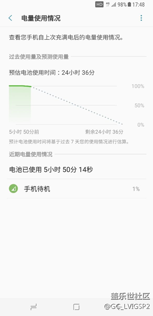 感觉很省电~看图
