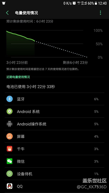 呵呵哒，尿崩