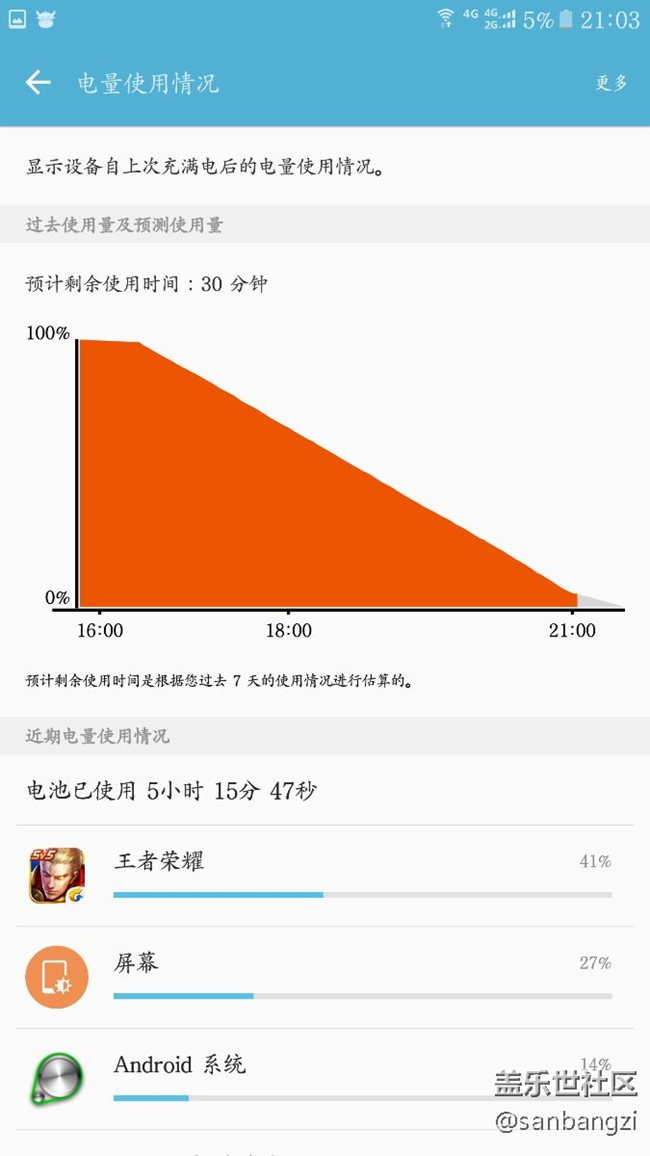 还是6.0满意点，最主要是不烫