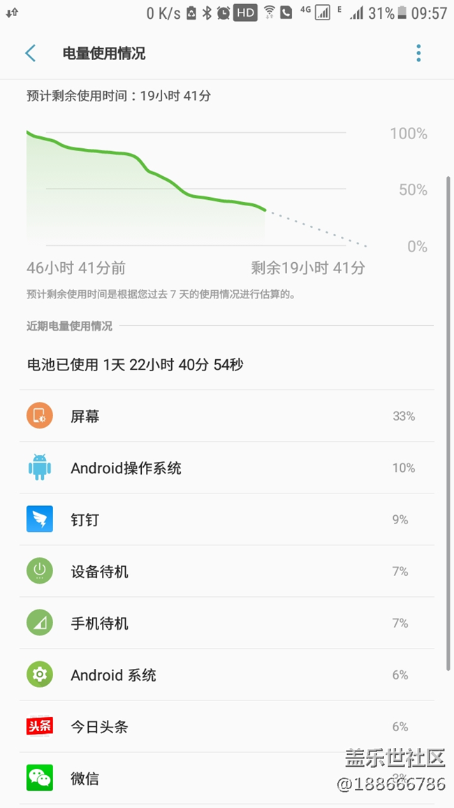 三星 你真棒 性能杠杠的 待机时间长 不会用的人真多