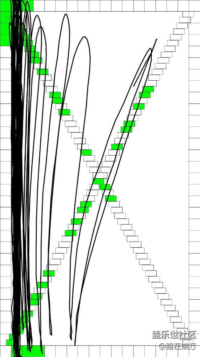 大家有没有这种屏幕情况