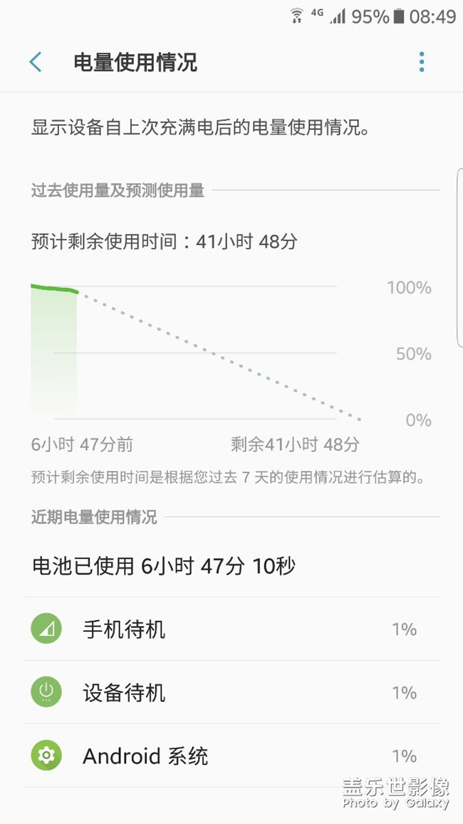 这个电量正常吗？