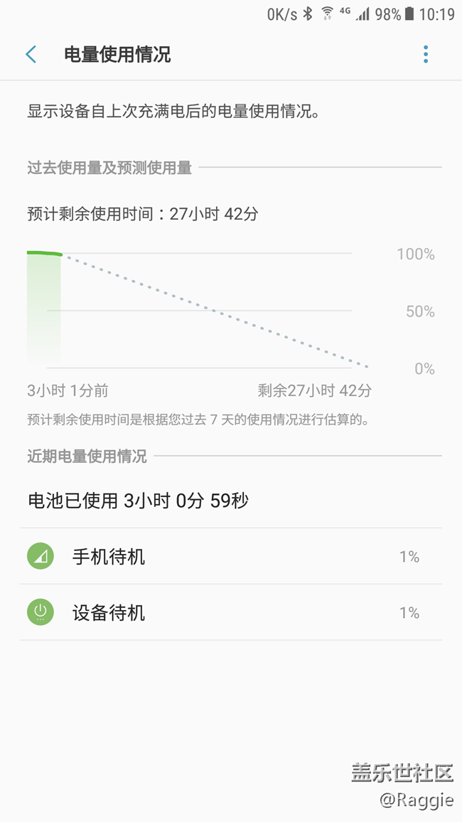 国行7.0待机耗电还是可以的