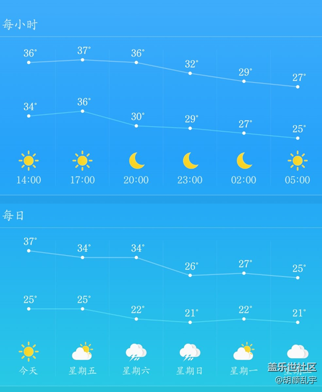 手机发热明显。