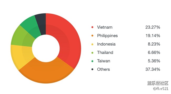 [图]新型Android木马Xavier爆发：可悄然窃取你的个人信息