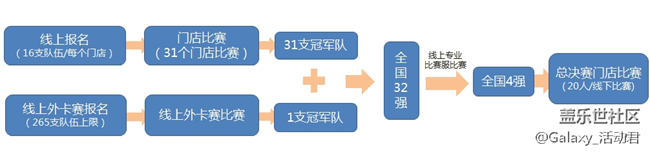 盖乐世“王者荣耀”战队选拔赛！成就王者万元大奖等你来!