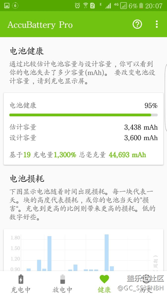 电池一般般，用不了一天